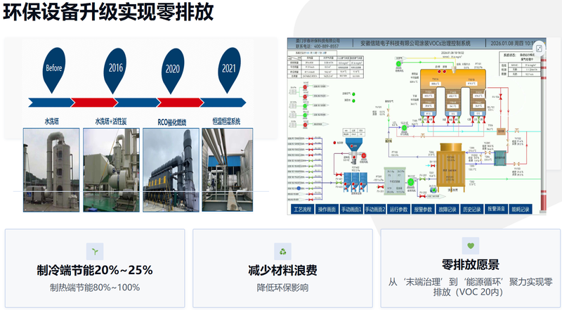 环保设备