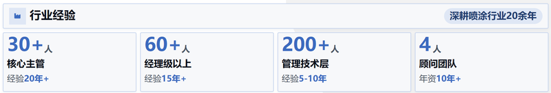 团队